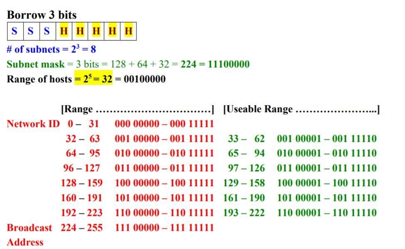 Dutermine the number of hosts in each of the subnet in the network shown in Figure-example-4