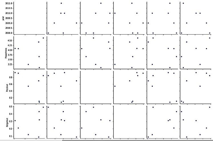 In python, Here's some fake data. df = {'country': ['US', 'US', 'US', 'US', 'UK', 'UK-example-2