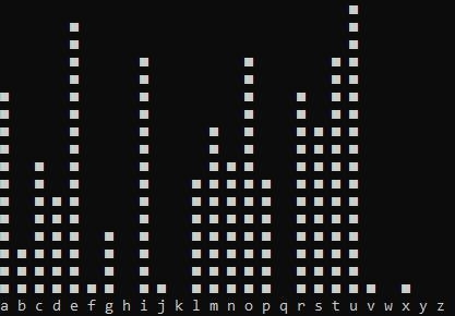 In c please Counting the character occurrences in a file For this task you are asked-example-3