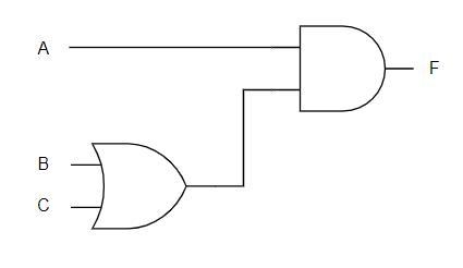 F= A· (B+C). draw the symbol for the logic gate​-example-1