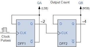 Implement a 3-bit counter that counts in two different orders. Your circuit should-example-1