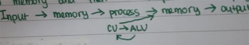 This component of the CPU is responsible for fetching the data, converting it, and-example-1