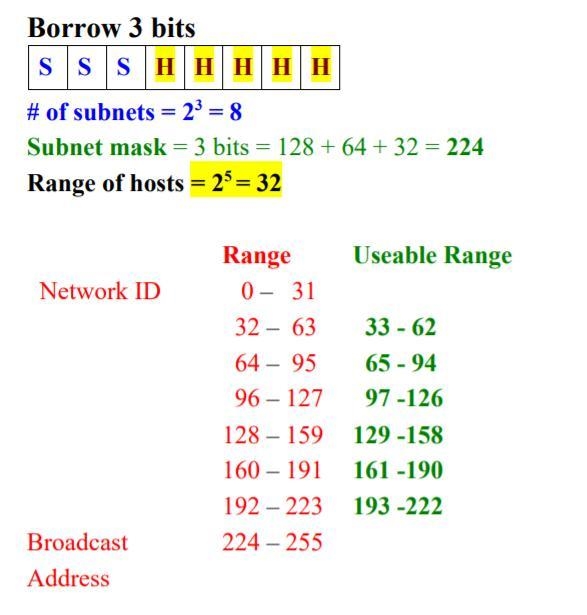 Dutermine the number of hosts in each of the subnet in the network shown in Figure-example-2