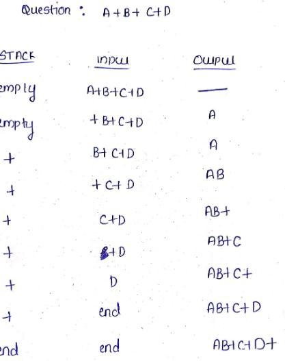 Conversion To Postfix EXAMPLE: A+(B*C-(D/E-F)*G)*H Stack Input Output Empty A+(B*C-example-5