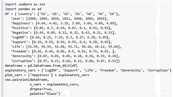 In python, Here's some fake data. df = {'country': ['US', 'US', 'US', 'US', 'UK', 'UK-example-1