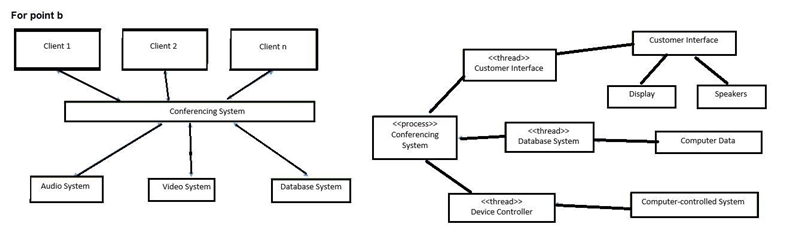 Draw diagrams showing a conceptual view and a process view of the architectures of-example-2