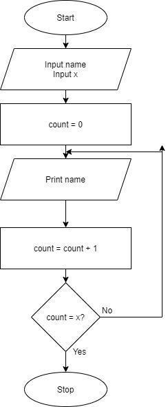 Draw a flowchart diagram for a program that display a person's name x times​-example-1