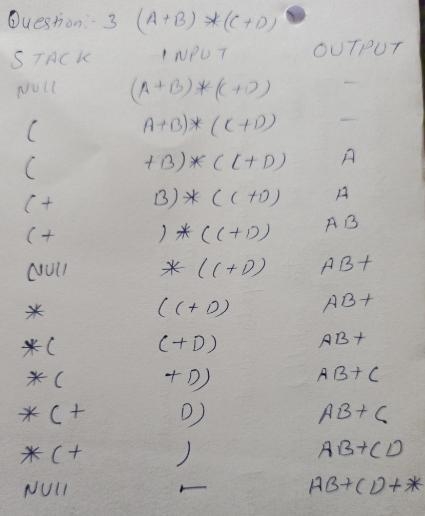 Conversion To Postfix EXAMPLE: A+(B*C-(D/E-F)*G)*H Stack Input Output Empty A+(B*C-example-3