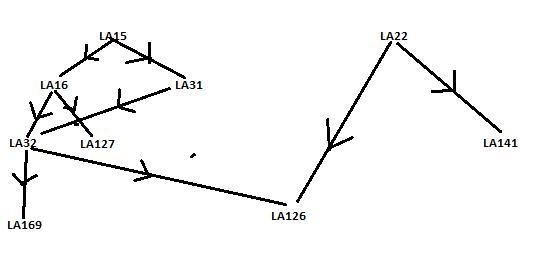 Topic: Graphs.1.) Bob loves foreign languages and wants to plan his courseschedule-example-1