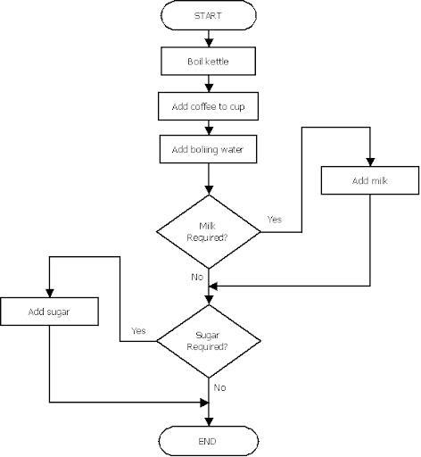 Write the pseudocode to this flowchart.-example-1