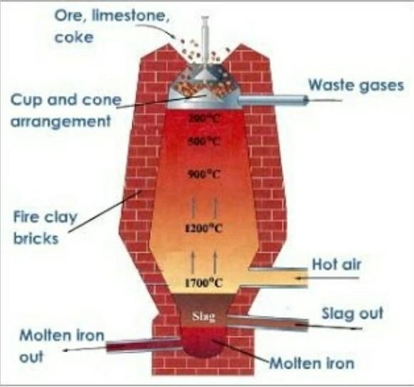 Which scientific instrument is shown in the picture? ​-example-1