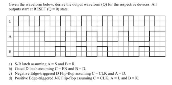 Given the waveform below, derive the output waveform (Q) for the respective devices-example-1