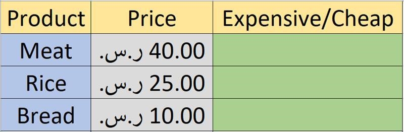 Open excel program then use the (IF) function to fill the column of (Expensive/Cheap-example-1