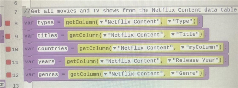 The red dot says ‘you tried to read records from a table called “Netflix Content” but-example-1