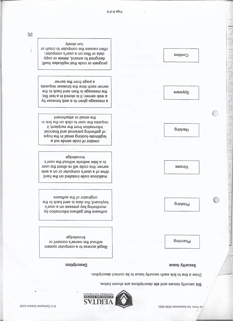 Six security issues and six descriptions are shown below.-example-1