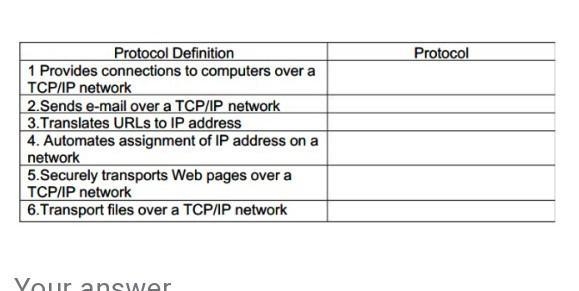 Hi good morning Type the name of the protocol for each protocol define on the table-example-1