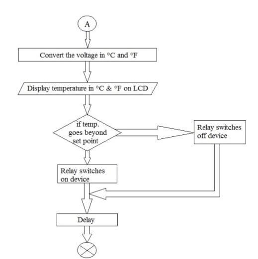 In a computer-controlled greenhouse, a temperature sensor and a window motor are connected-example-1