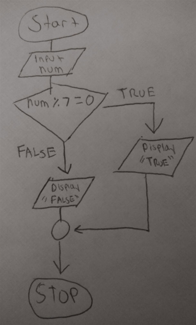 Draw a flowchart to input a number and find out whether it is divisible by 7 or not-example-1