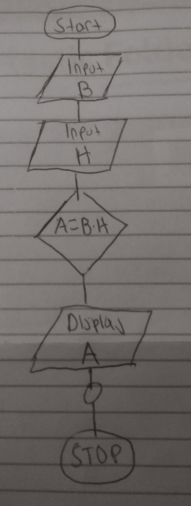 9. Draw a flowchart to find the area of rectangle. (A = /B* H) 1 Add File​-example-1