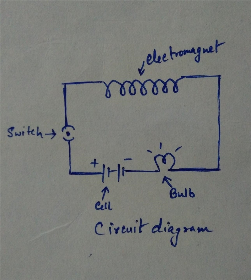 Draw a circuit diagram For a circuit diagram for the for the electromagnet using you-example-1