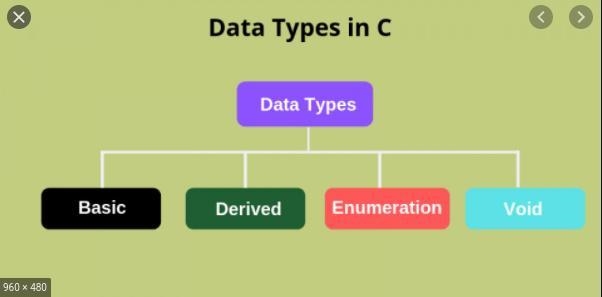 Name and define (or list the set that defines) three of the four common data types-example-1