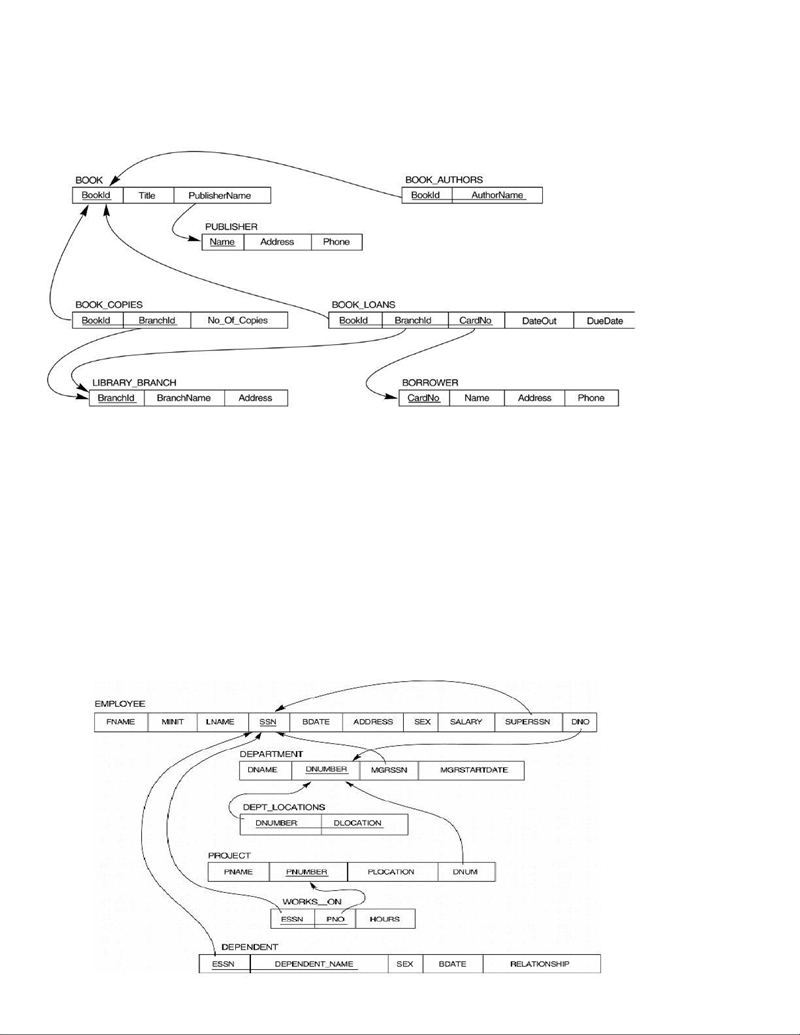 (a) How many copies of the book titled "The Lost Tribe" are owned by the-example-1