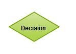 Pls answer i need to turn it in today!! In computing flowcharts how are decisions-example-1