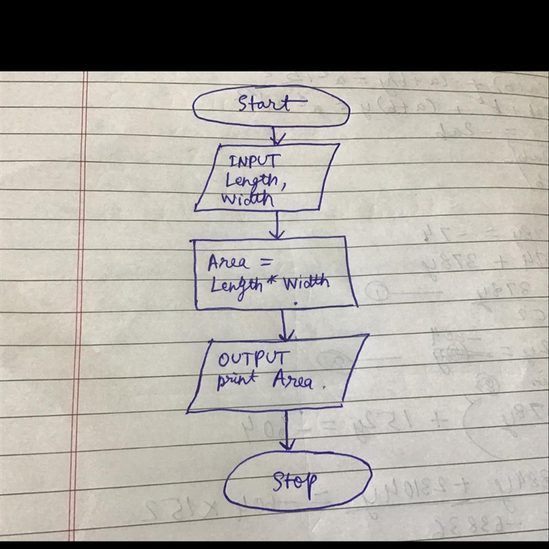 Complete the flowchart to calculate the area of a rectangle-example-1