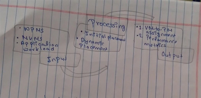 Explain the working principle of computer with suitable diagram​-example-1