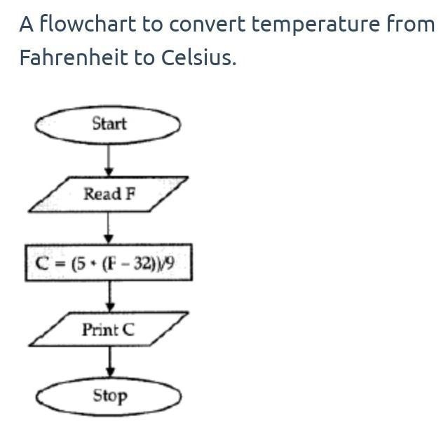 Draw a flow chart showing the conversion of temperature from farenheit to degree celsius-example-1