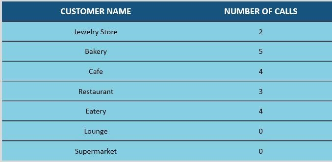 What is a header row? O the title of a document when it is centered O the top row-example-1