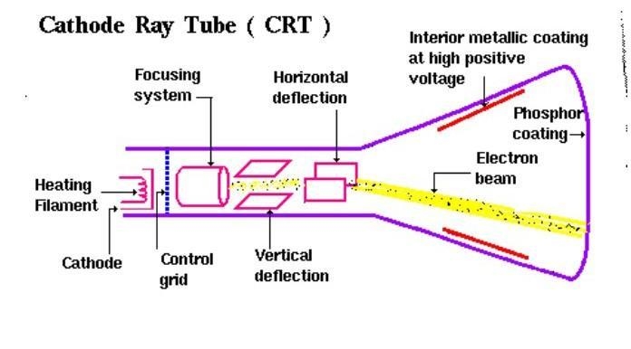 Can anyone can tell me the full form of CRT-example-1