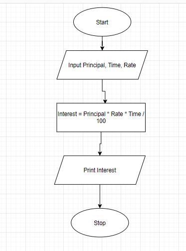 Draw a flow chart except the principle, time and date from the user. and display the-example-1