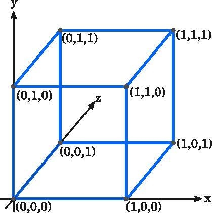 What would the coordinates be of a 1x1x1 cube in a 3D space if the front lower-left-example-1