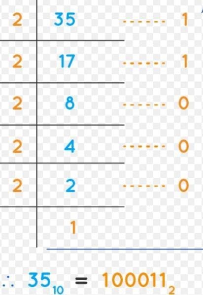 What is the hexadecimal equivalent of this binary number? 1000112-example-1