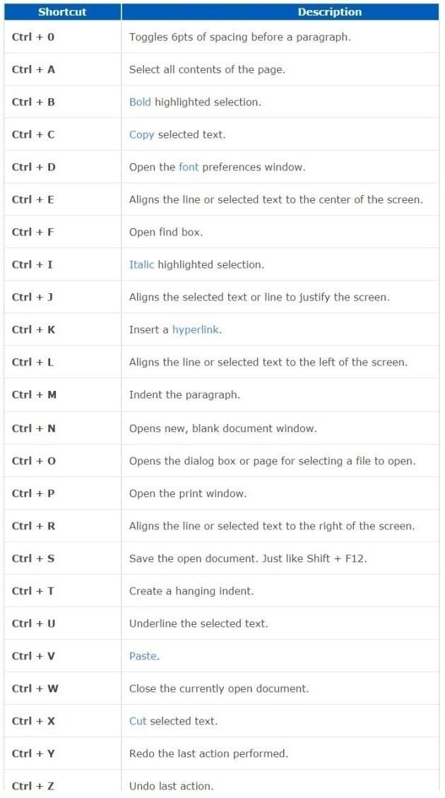 True or False the short key to insert a new slide is Ctrl + N key combinatio​-example-1