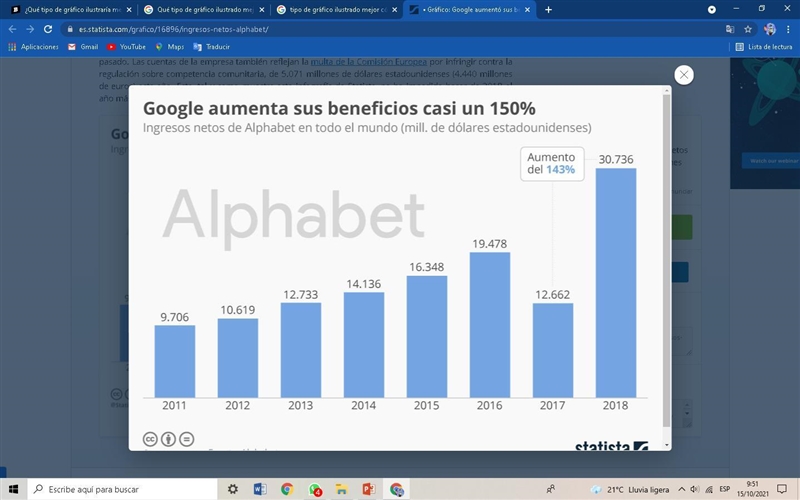 Which type of graphic would best illustrate how company profits have changed over-example-1