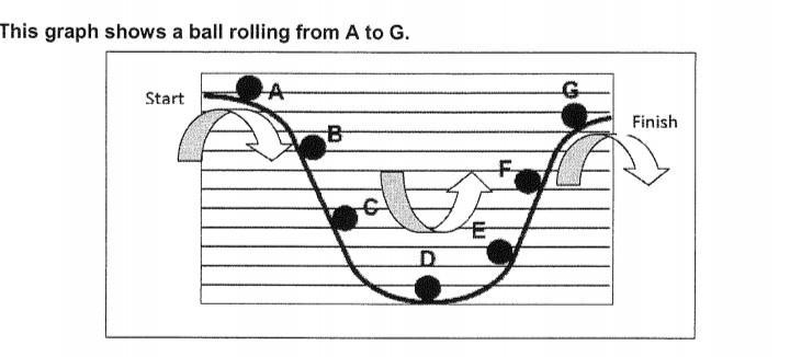 Which letter shows the ball when it has the maximum kinetic energy-example-1