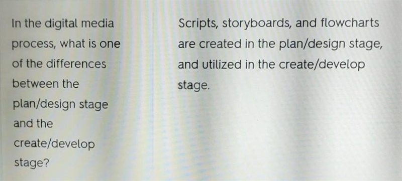 In the digital media process, what is one of the differences between the plan/design-example-1