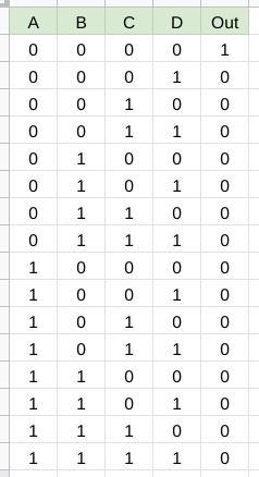 Construct : 4 input NOR Gate Truth Table.-example-1