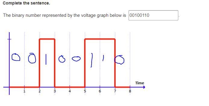 The binary number represented by the voltage graph below is-example-2