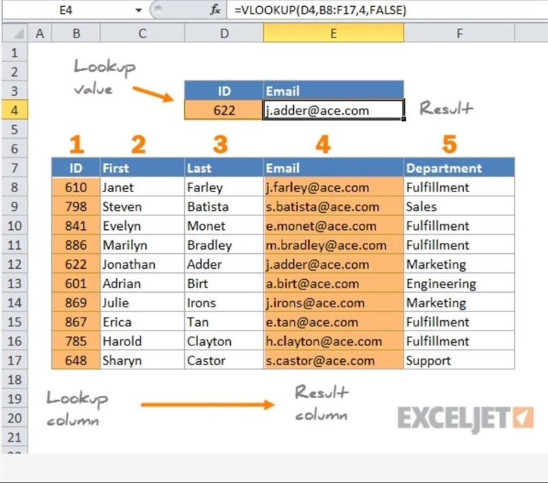 Which of the following can be used to locate data in a particular column? A. VLOOKUP-example-1