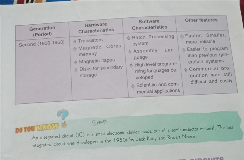 Difference between first and second generation of computers. ​-example-3