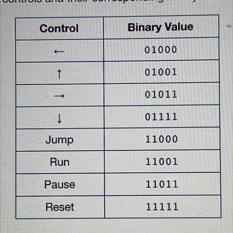 What is the decimal value for the jump control?-example-1