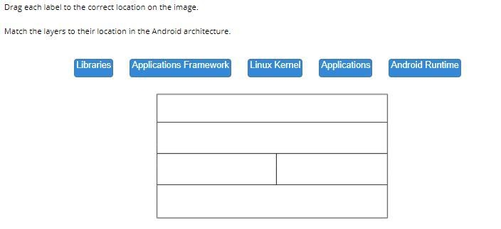 Match the layers to their location in the Android architecture.-example-1