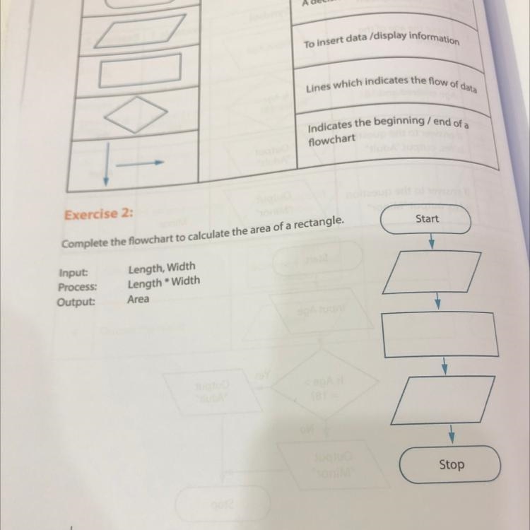 Complete the flowchart to calculate the area of a rectangle-example-1