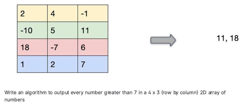 Please help with task!!! Computer Science-example-1