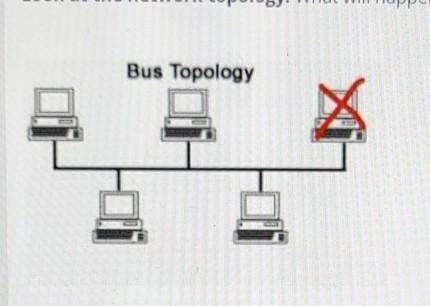 Look at the network topology. What will happen with the other computers if the computer-example-1