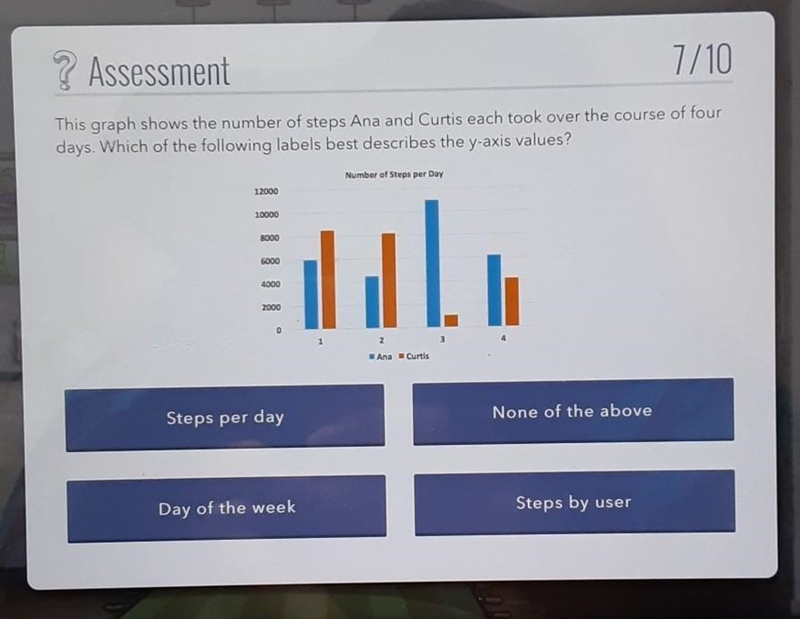 This graph shows the number of steps Ana and Curtis each took over the course of four-example-1