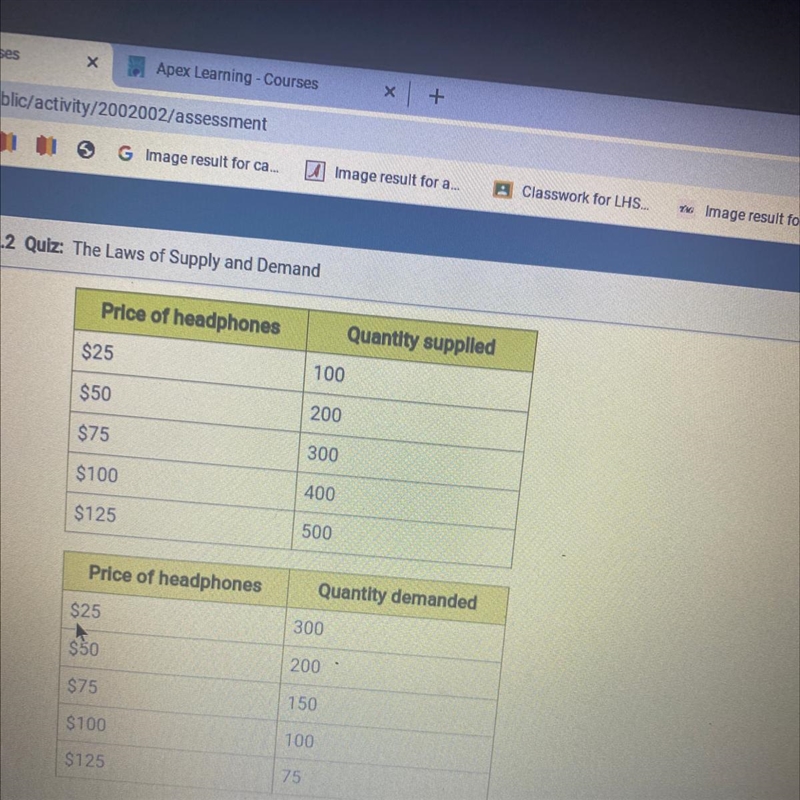 Examine the supply and demand schedules for headphones. How much would a seller charge-example-1